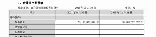 看3Q2021财报，手把手教你读懂货币资金