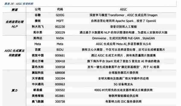 aigc与元宇宙(元宇宙新方向巨头争相布局AIGC，万亿新赛道有望崛起？)