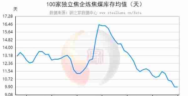 做焦煤期货要关注的消息(焦煤期货还会涨吗)