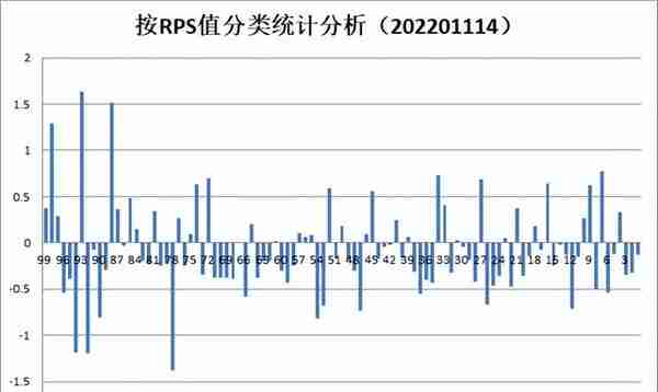 继续空仓等待，等待发令枪