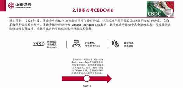 数字人民币专题报告：全球央行CBDC进展报告