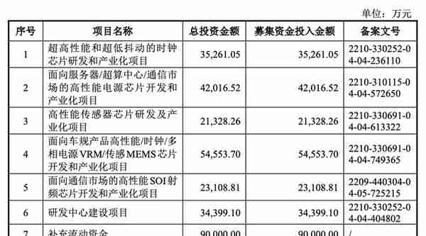 数字虚拟货币奥拉