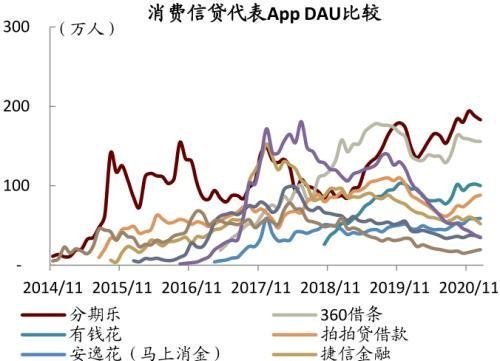 中金：疫情带来数字金融渗透率的加速提升，关注下沉市场突破口和互联网新势力