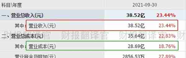 数字货币+云计算+大数据,为银行客户提供数字货币业务,股价仅15元