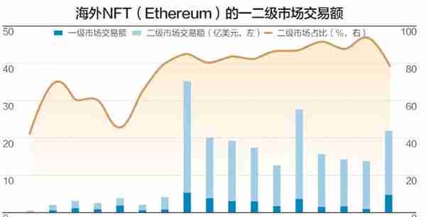 鲸探是虚拟货币吗知乎