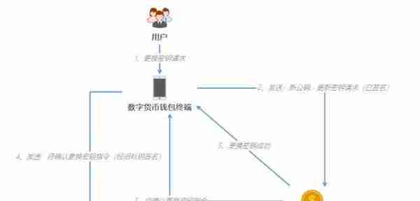 人民币3.0：中国央行数字货币的运行框架与技术解析