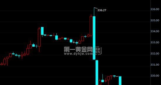 最新工行纸黄金(工行纸黄金实时行情金投网)