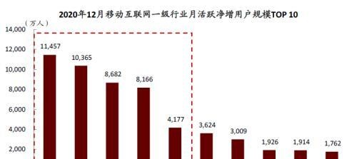 中金：疫情带来数字金融渗透率的加速提升，关注下沉市场突破口和互联网新势力