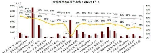 中金：疫情带来数字金融渗透率的加速提升，关注下沉市场突破口和互联网新势力