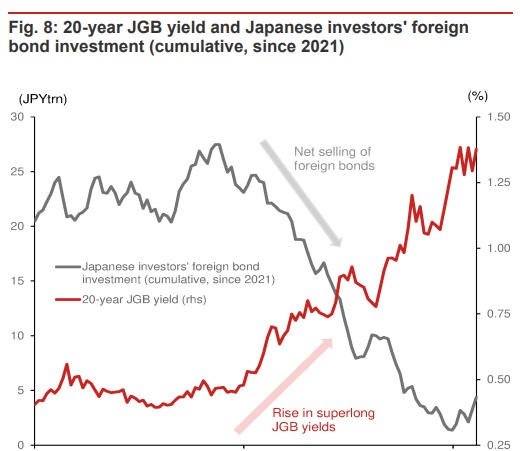 日本央行YCC如何破冰？或转向更短期限，推动日元升值