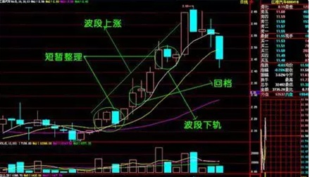 期货 高手 均线(期货均线视频教程)