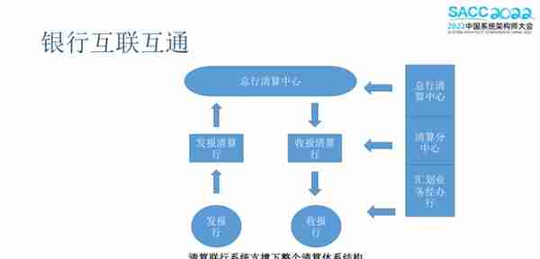 银行业数据架构的前世今生