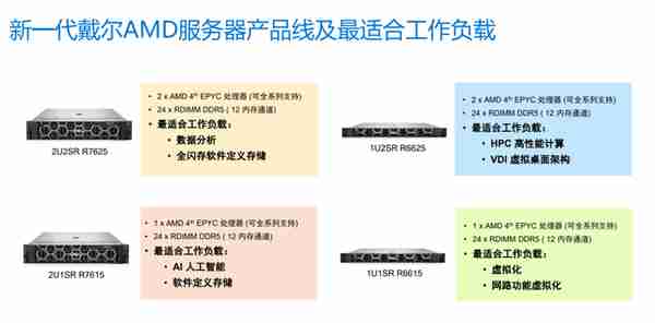 戴尔服务器(戴尔服务器售后服务热线)