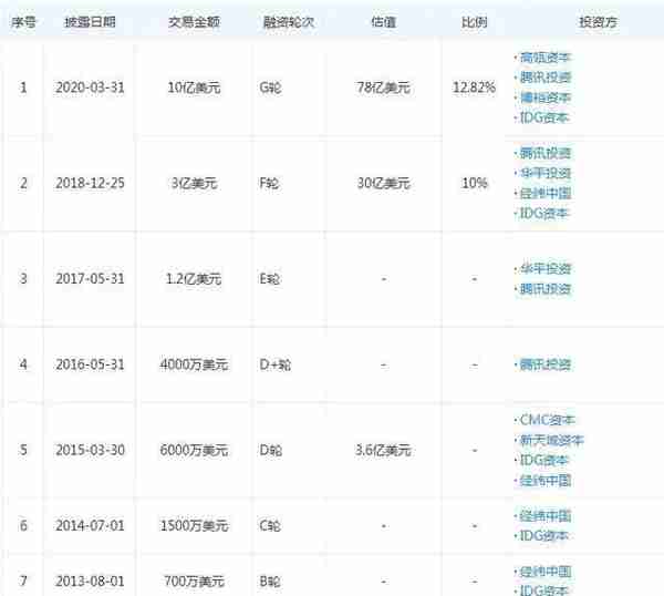 双面猿辅导：烧钱宣传，退费困难，10亿还能烧多久？