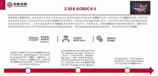 数字人民币专题报告：全球央行CBDC进展报告