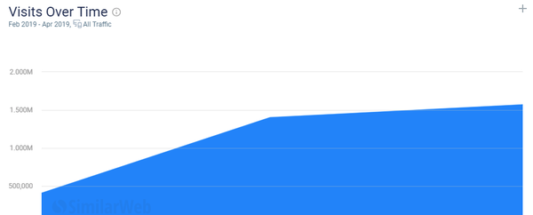 为什么BitMax最有可能成为新的一线交易平台？