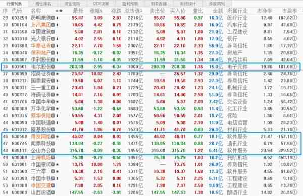 风雨同路A股悄然走过了30年，回顾A股成长史可知下一轮牛市何时来