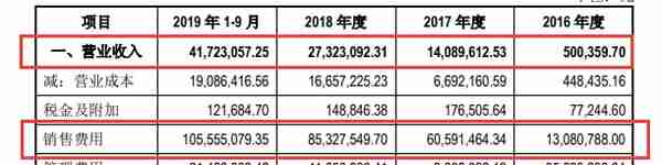 仁会生物冲击科创板 主力产品上市三年仍处“市场导入期”