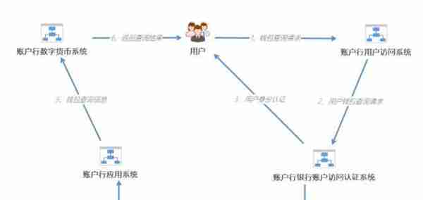 人民币3.0：中国央行数字货币的运行框架与技术解析