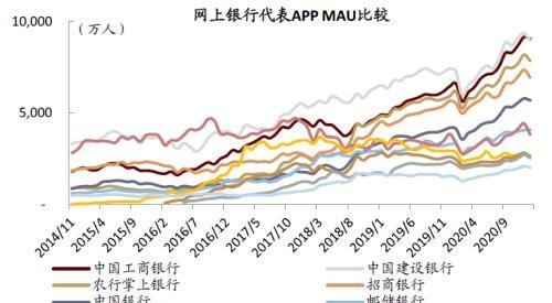 中金：疫情带来数字金融渗透率的加速提升，关注下沉市场突破口和互联网新势力