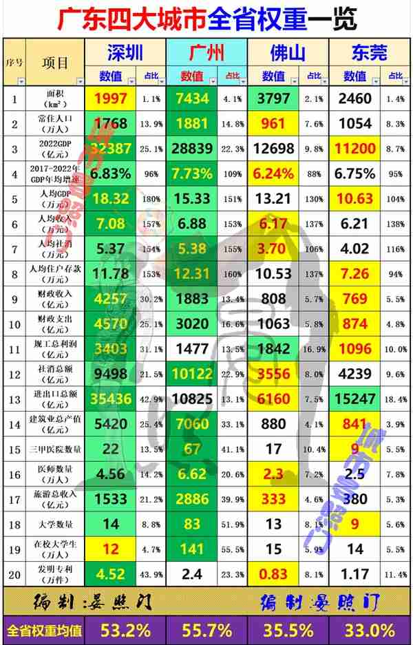 广州市与东莞市社保缴费基数(东莞社保跟广州社保政策相同吗)