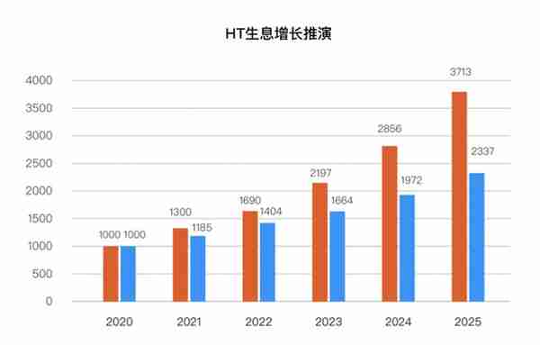 持币生息的虚拟货币类型