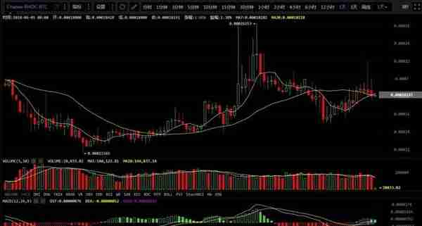 主网即将上线币种之AE、IOST、Rchian