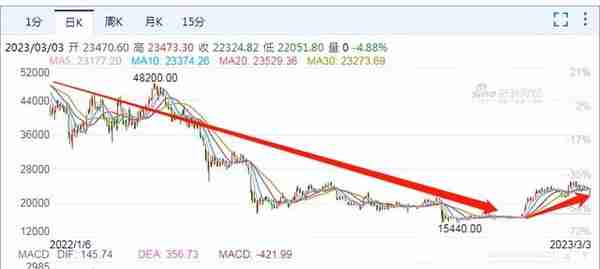 香港虚拟货币新闻头条网