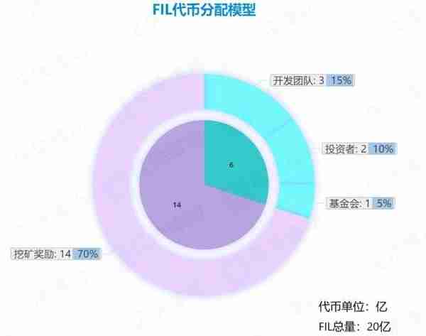 这20个即将主网上线的项目会对区块链行业带来怎样的影响？| 火星号精选