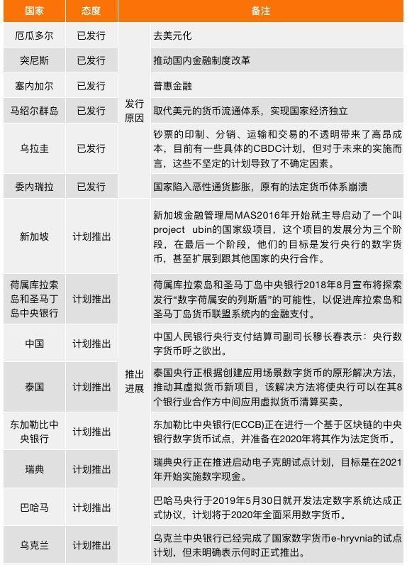 人民币3.0：中国央行数字货币的运行框架与技术解析