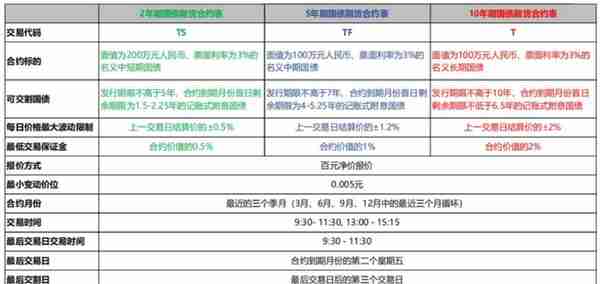 经典20张图读懂衍生品体系