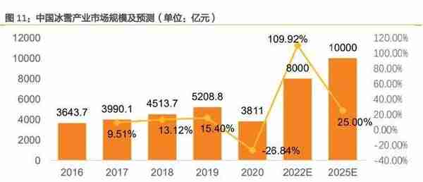 超3亿人参与冰雪运动，“科技冬奥”引爆这些产业板块商机