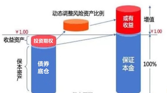 经典20张图读懂衍生品体系