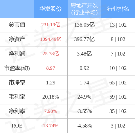 华发股份股票行情查询(华发股份股票行情查询网)