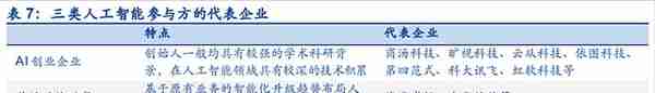 ChatGPT概念火爆出圈，人工智能概念新主线龙头分析