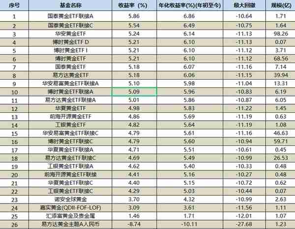 黄金理财风险(黄金理财风险分析)