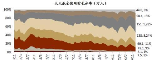 中金：疫情带来数字金融渗透率的加速提升，关注下沉市场突破口和互联网新势力