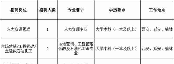 西安招商银行招聘信息(西安分行招行2022年秋招聘)