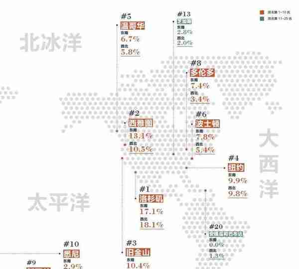 CRS下中国移民地图及情况分析，高净值人士必看