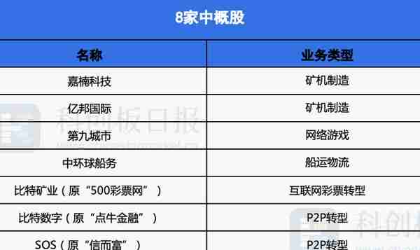 国内虚拟货币交易所有哪些