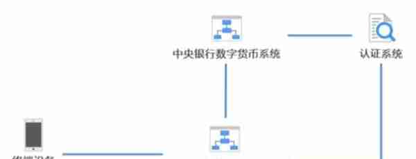 人民币3.0：中国央行数字货币的运行框架与技术解析