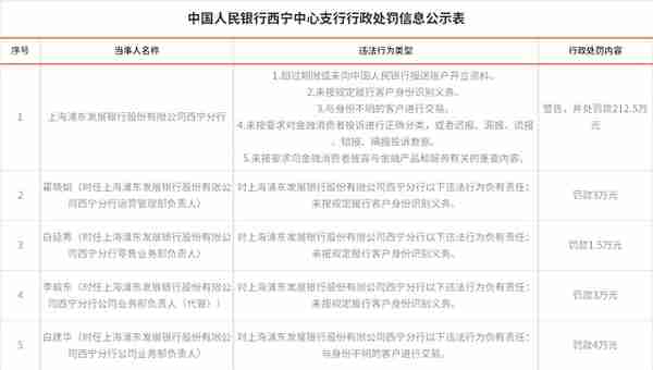 公安罚没虚拟货币违法吗