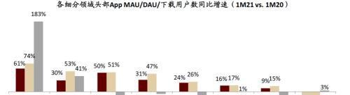 中金：疫情带来数字金融渗透率的加速提升，关注下沉市场突破口和互联网新势力