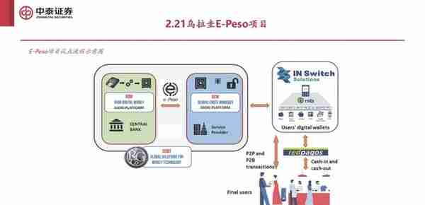 数字人民币专题报告：全球央行CBDC进展报告