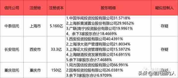 信托 股东(国民信托股东)