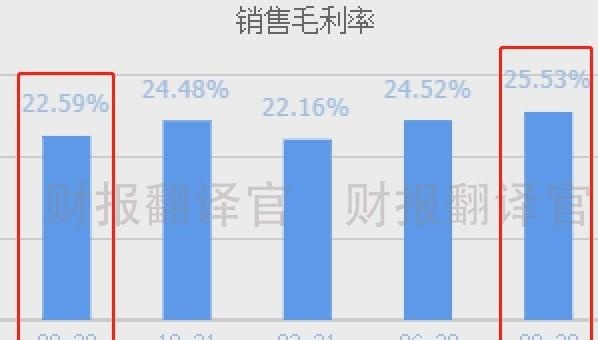 数字货币+云计算+大数据,为银行客户提供数字货币业务,股价仅15元