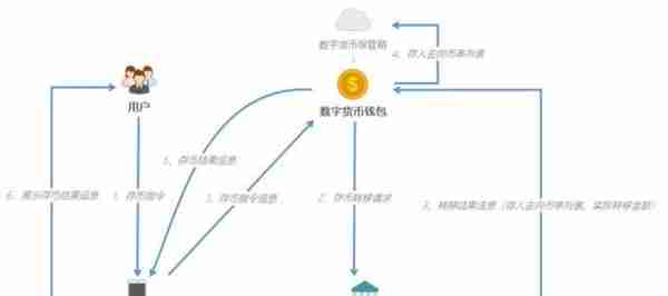 人民币3.0：中国央行数字货币的运行框架与技术解析