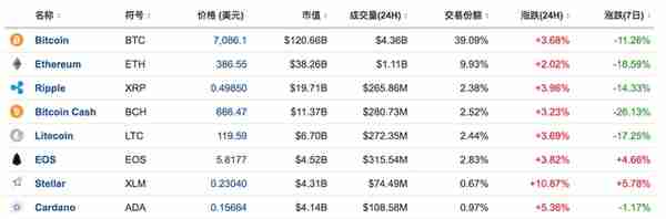 一天收入348万美元！虚拟币交易所比你想象的还赚钱！