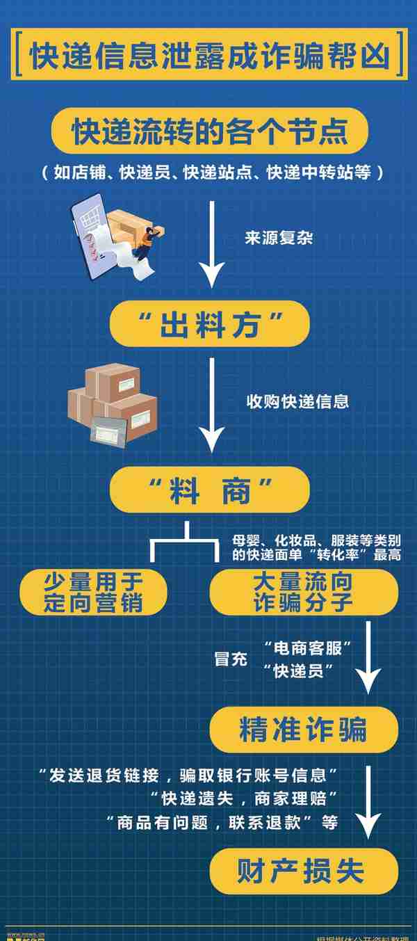 谁在买？如何治？数说快递面单倒卖“黑产链”丨思客数理话