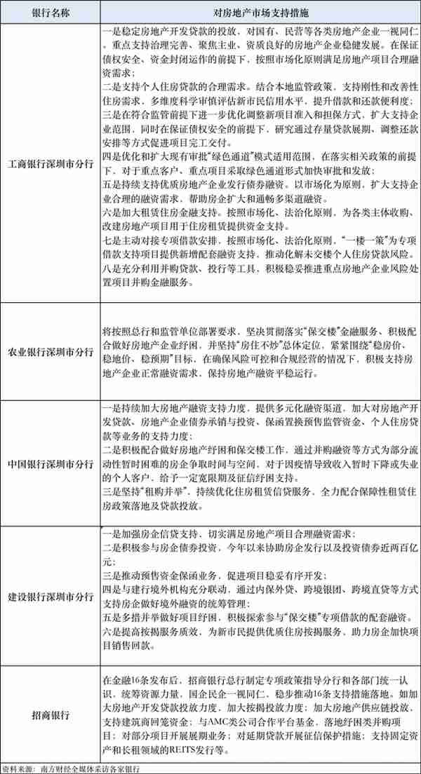 招商银行深圳分行 网点电话(招商银行深圳网点电话号码)